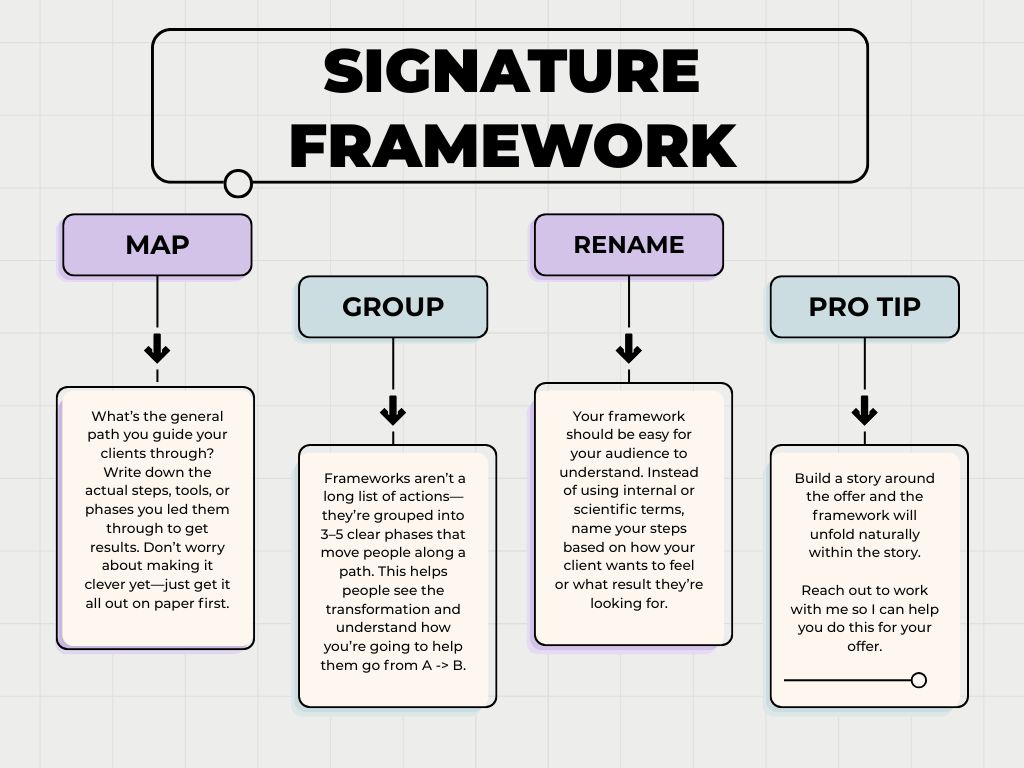 How to create a signature framework mind map